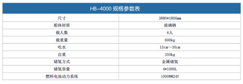 燃料電池游船HB-4000規(guī)格參數(shù)表