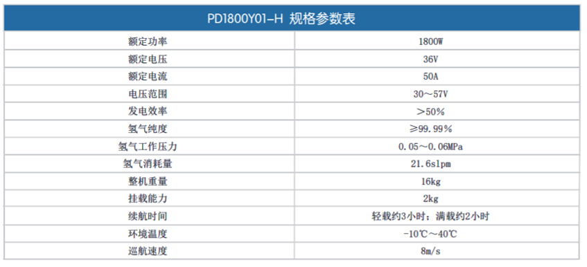 氫能源燃料電池無人機PD1800Y01-H常規(guī)參數(shù)表